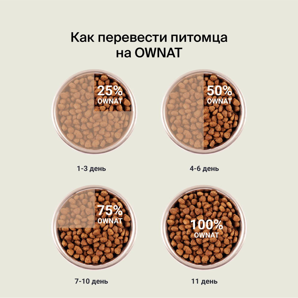 Корм ownat для собак гипоаллергенный. Ownat Ultra корм. Ownat gf just сухой корм для взрослых собак с ягненком. Сухой корм Ownat для кошек.