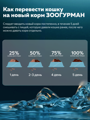 Консервы, паучи Зоогурман Консервы для кошек "Holistic" с телятиной и индейкой (100 г)